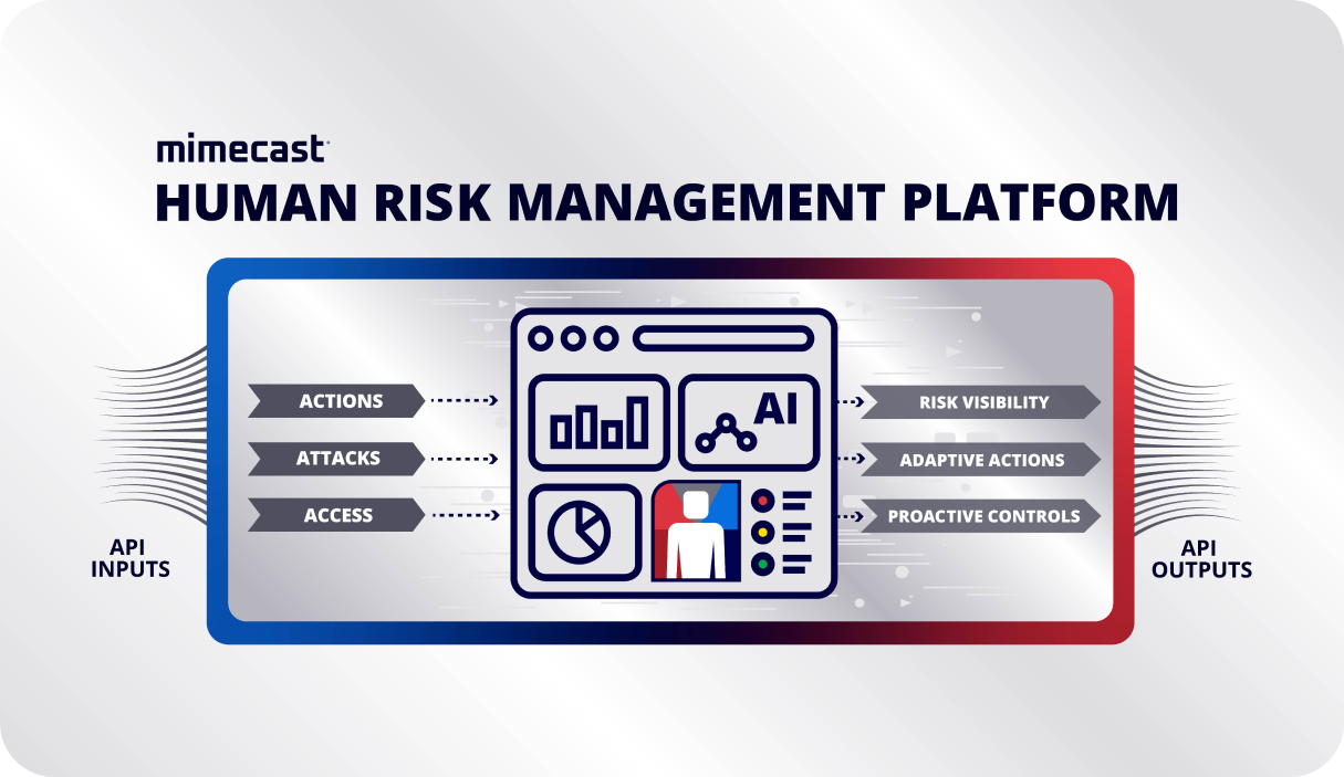 Mimecast Launches Innovative Human Risk Management Platform